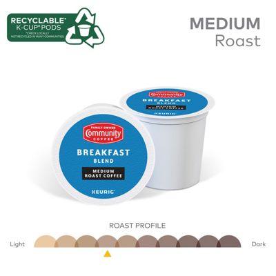 Breakfast Blend Coffee - 5