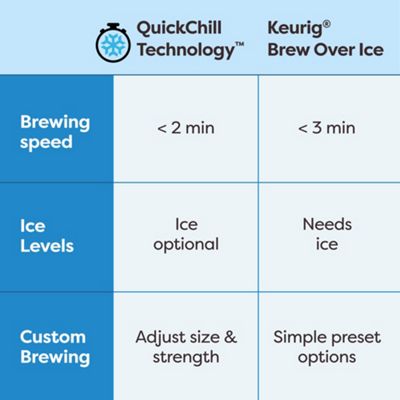 K-Brew + Chill™ Coffee Maker – Makes Cold Iced Coffee - image 14