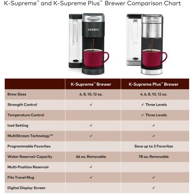Keurig® K-Supreme® Single Serve Coffee Maker - image 8