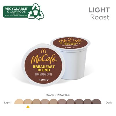 Breakfast Blend Coffee - 6