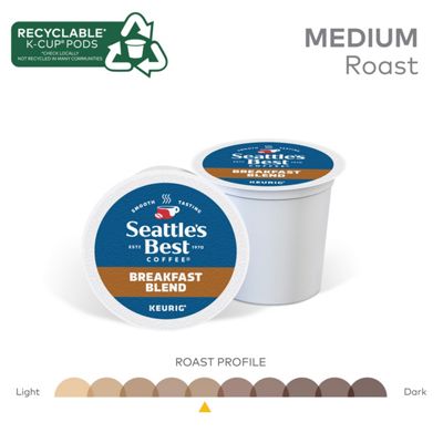 Breakfast Blend Coffee - 5